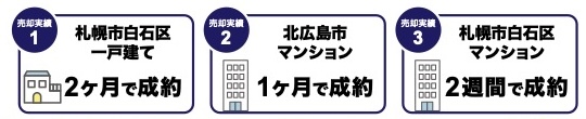 おまかせネコの手の札幌市および札幌近郊での売却期間