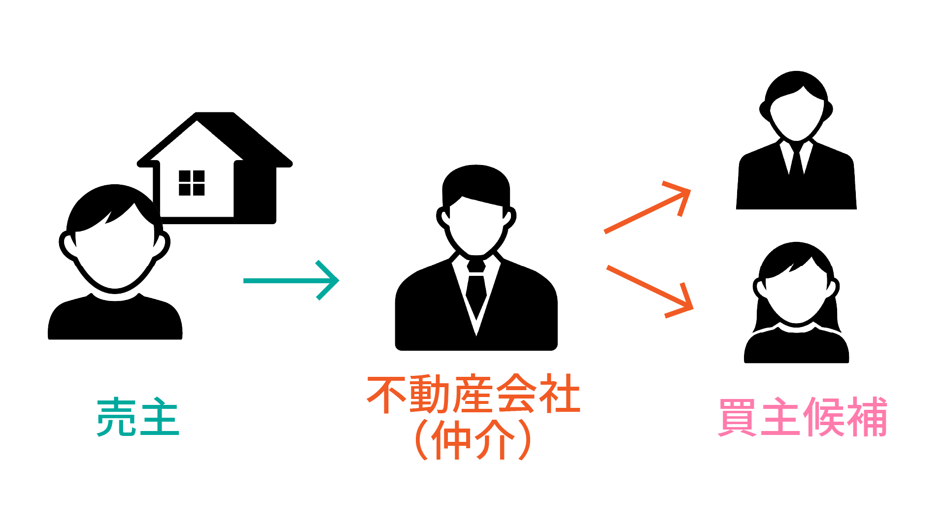 不動産仲介のメリット・デメリット