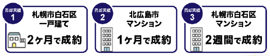 不動産売却実績